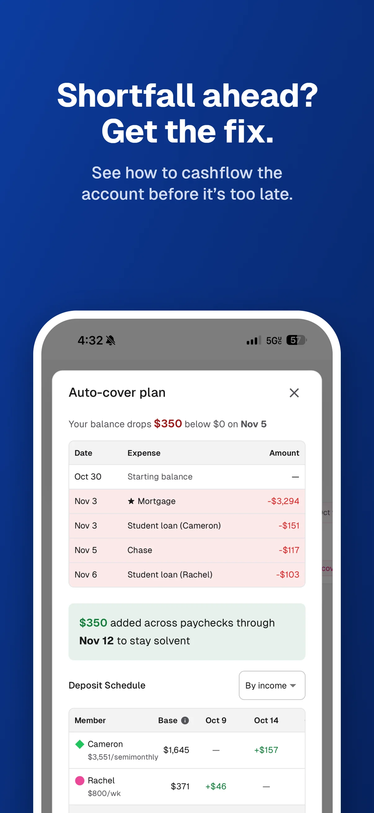 Shortfall ahead? Get the fix. See how to cashflow the account before it’s too late. An Auto-cover plan shows the shortfall and additional contributions across paychecks.